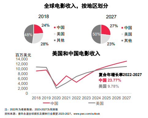 2024暑期档总票房破40亿