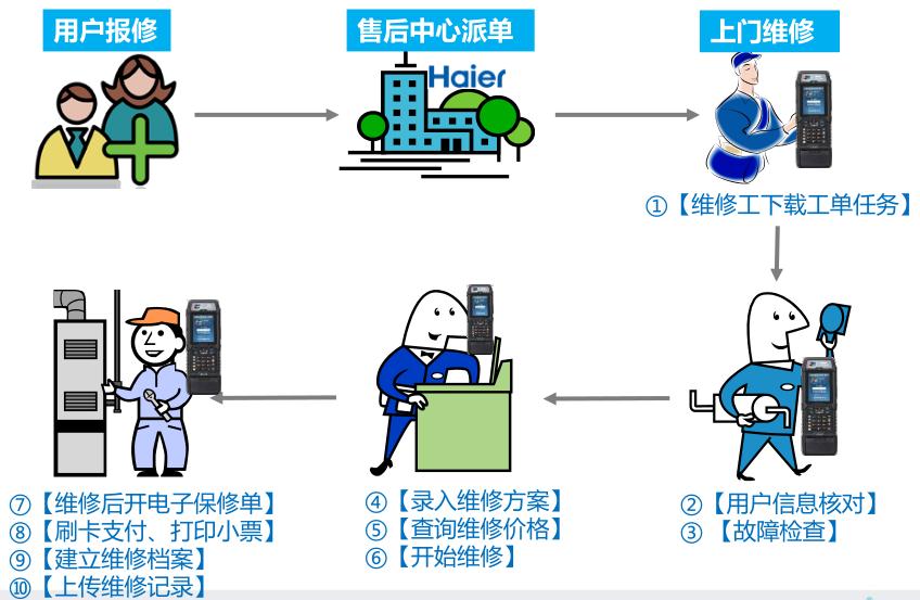 平安银行获得发明专利授权：“工单并发调度方法、装置、设备及存储介质”