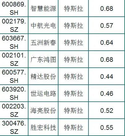 大众交通龙虎榜数据（7月12日）