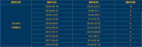 珠江股份涨停，上榜营业部合计净买入263.08万元