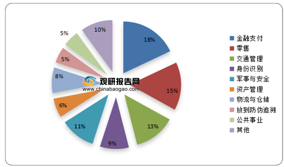 百元股数量达46只，电子、医药生物、食品饮料行业占比均超10%