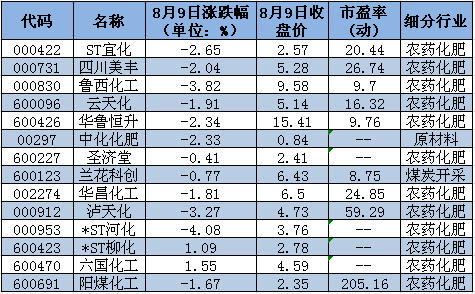 （2024年7月15日）今日尿素期货最新价格行情查询