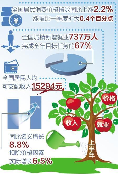 今日看点｜二十届三中全会召开；中国上半年经济数据将公布