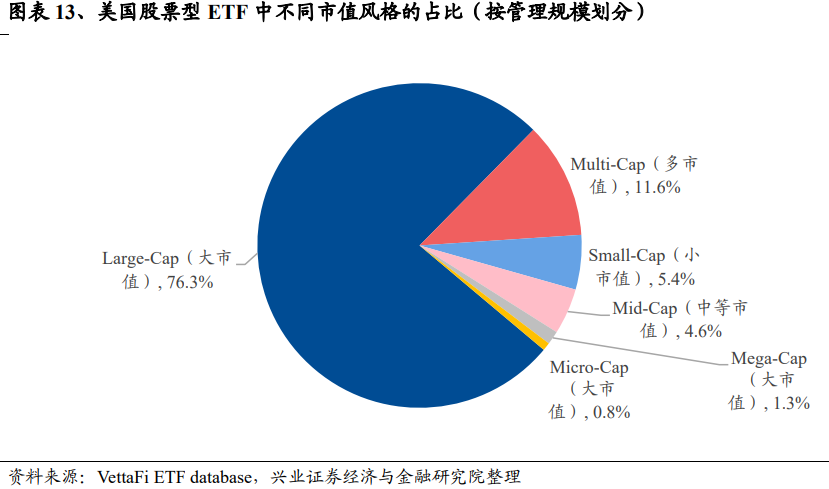 ETF通再度扩容 境内外资金布局工具进一步丰富