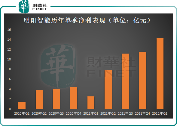 最高预增超百倍！