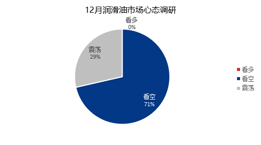 聚丙烯下游新订单跟进乏力 价格震荡运行为主