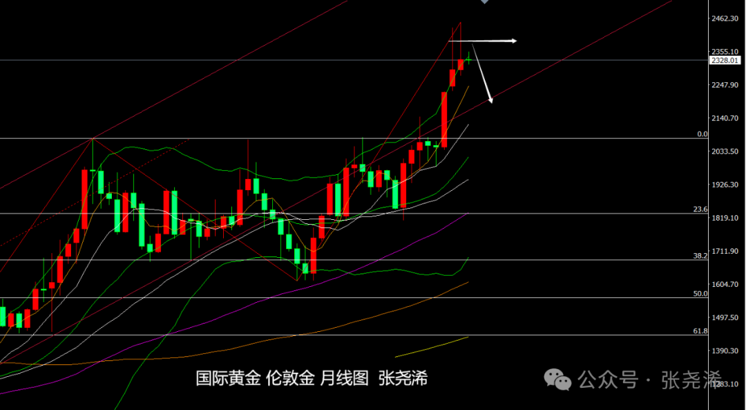 聚丙烯下游新订单跟进乏力 价格震荡运行为主