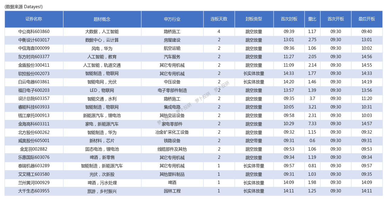 1.46亿元主力资金今日撤离轻工制造板块