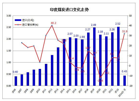 2024年1-5月中斯双边贸易额同比下降20.2%