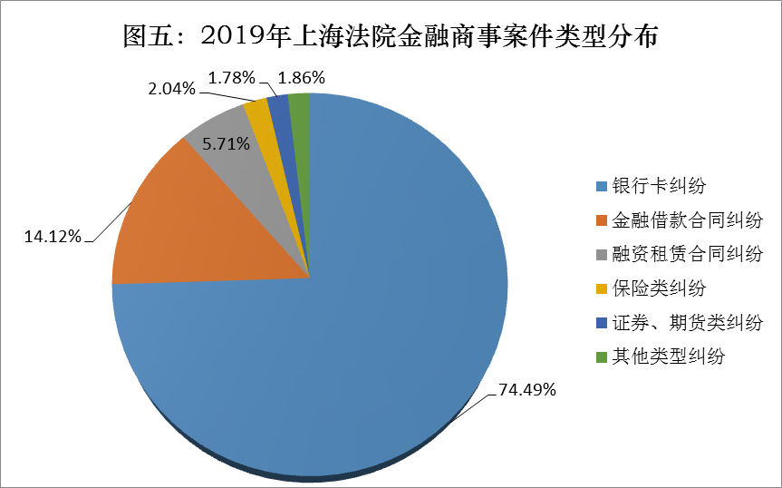 新增融资审核仍然趋严，区县级城投批文终止规模超千亿