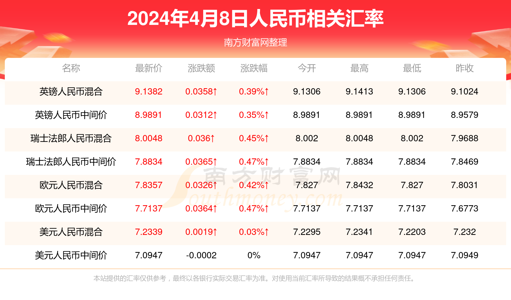 2024年7月15日今日青岛圆钢价格最新行情走势