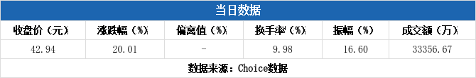 安利股份7月15日龙虎榜数据