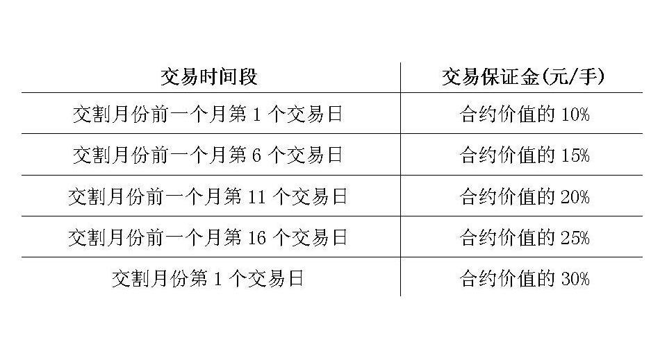 7月15日纸浆期货持仓龙虎榜分析：主力处于净空头状态