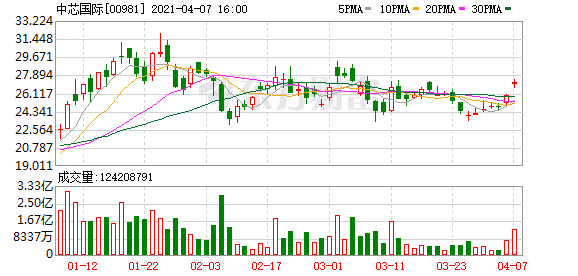 南向资金今日净买入48.71亿港元，连续14日净买入