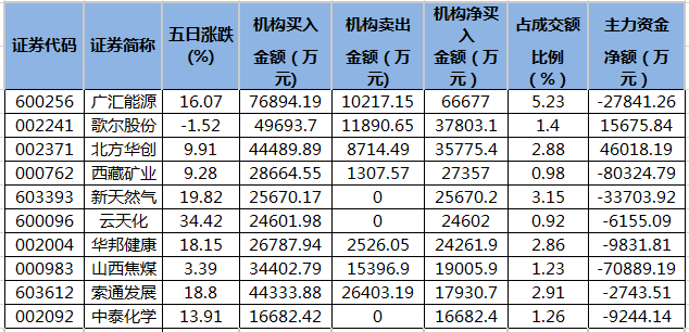 南向资金今日净买入48.71亿港元，连续14日净买入