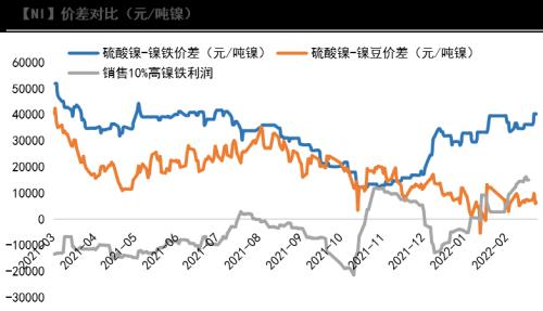 （2024年7月16日）今日沪镍期货和伦镍最新价格查询