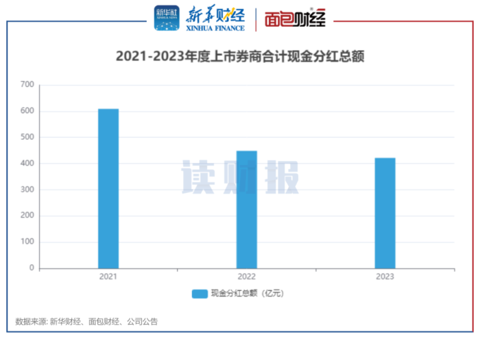 达梦数据：实控人冯裕才提议实施2024年度中期分红