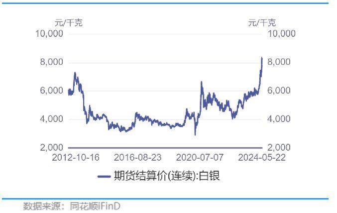 （2024年7月16日）今日纯碱期货最新价格行情查询