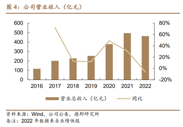 传音控股获得外观设计专利授权：“手机”