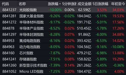 解密主力资金出逃股 连续5日净流出338股