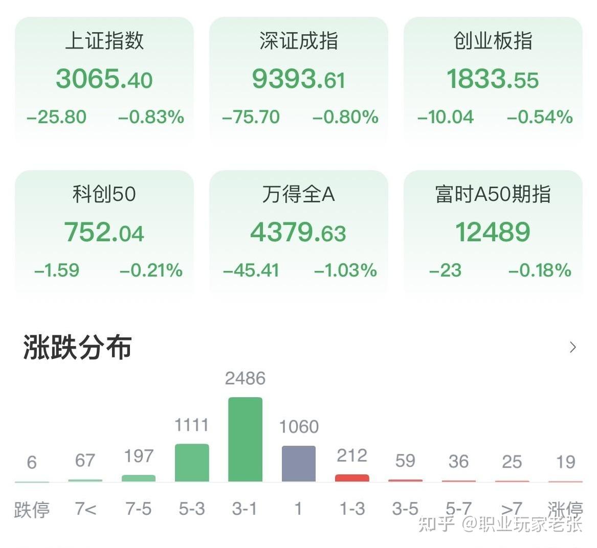 解密主力资金出逃股 连续5日净流出338股