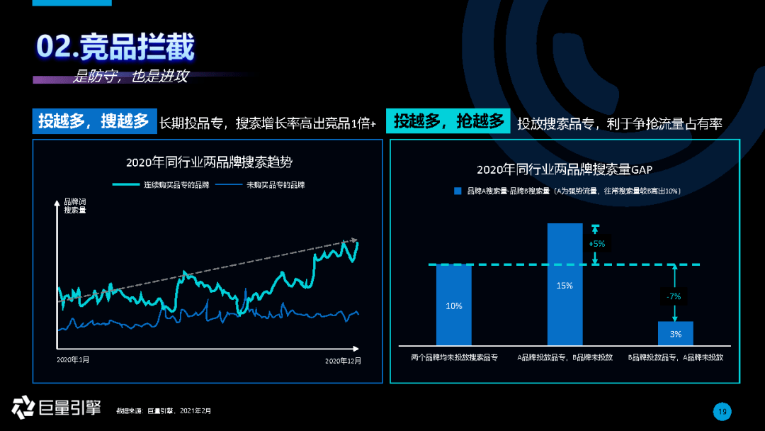 巨量引擎探索教育类广告规范新思路