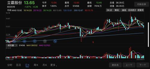 东方集团涨停 股价重返1元面值上方