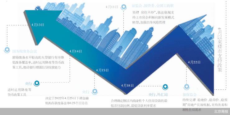 最高20万！多地出招稳楼市，购房补贴成主流