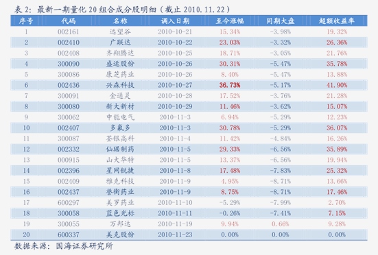 中泰证券：医药行业有望迎来反弹