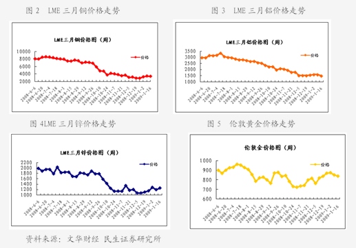 （2024年7月17日）今日螺纹钢期货价格行情查询