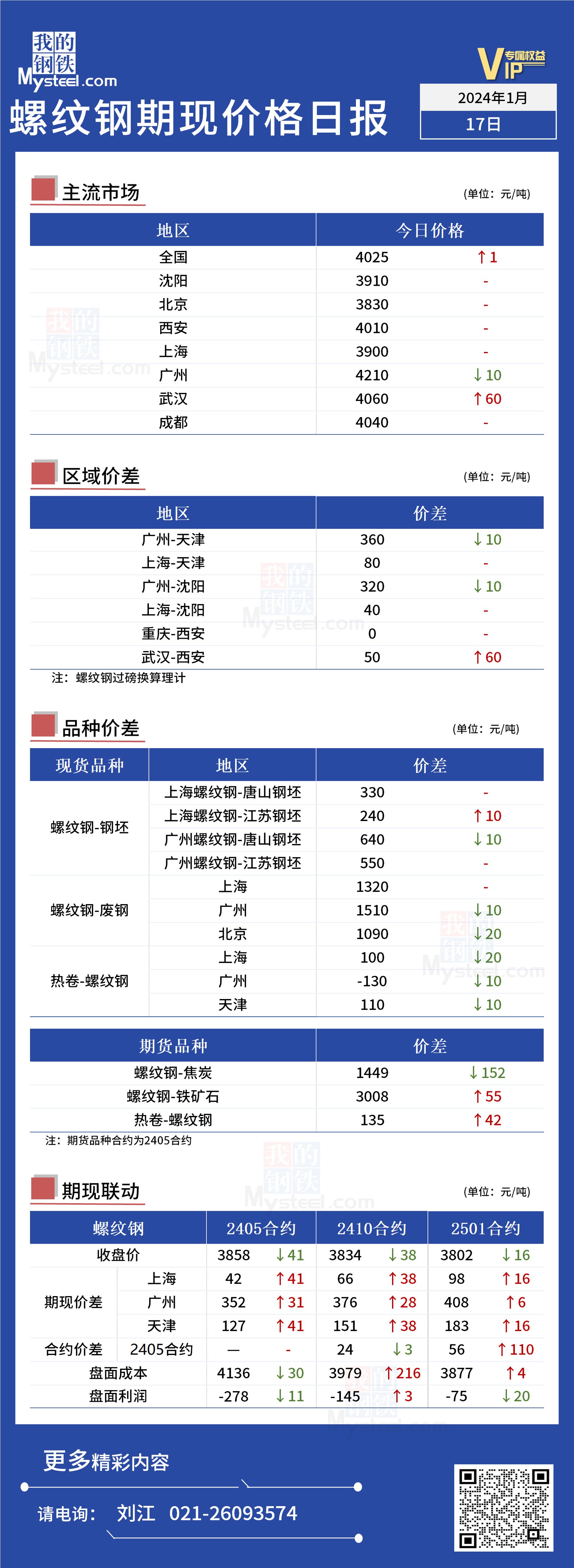 PVC：弱现实下盘面偏弱运行 关注点价优势下成交情况