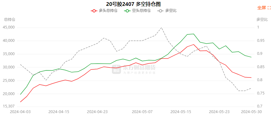 7月17日玻璃期货持仓龙虎榜分析：多空双方均呈进场态势