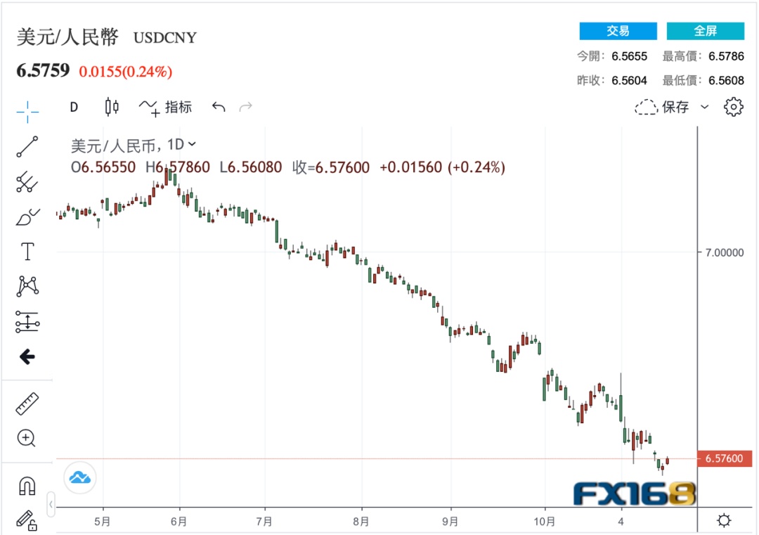 今年三季度比索兑美元汇率预计达到60:1