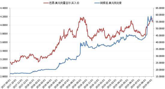 今年三季度比索兑美元汇率预计达到60:1