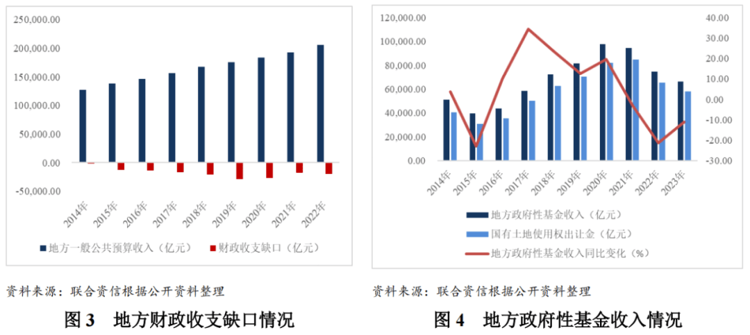 防中长债风险，部分农商行再收监管调研通知，另被指导收紧回购杠杆率