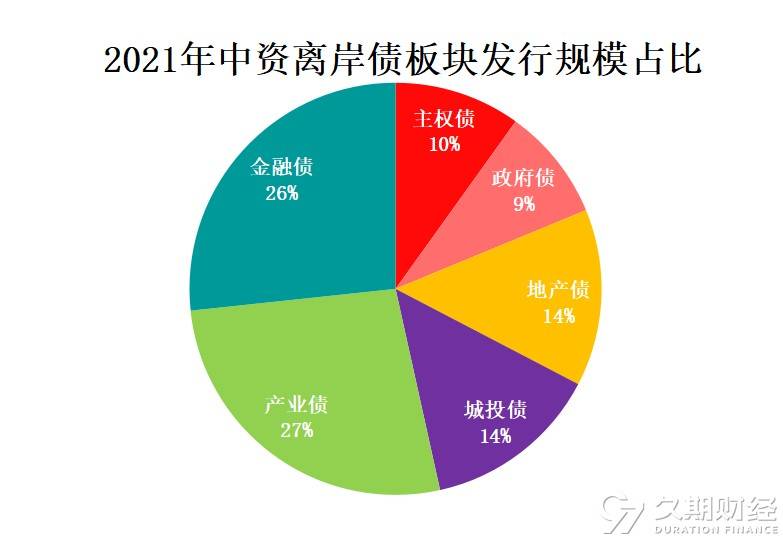 防中长债风险，部分农商行再收监管调研通知，另被指导收紧回购杠杆率