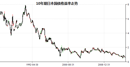 10-7年国债期限利差走阔至16bp 创近4年来新高，部分配置资金已撤离长债