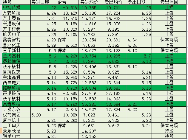 泰永长征：控股股东泰永科技计划减持公司股份不超过约446万股