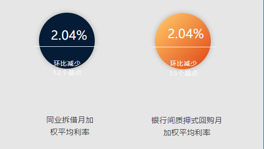 打出“回购+增持”组合拳 深市公司年内披露回购进展超3700次