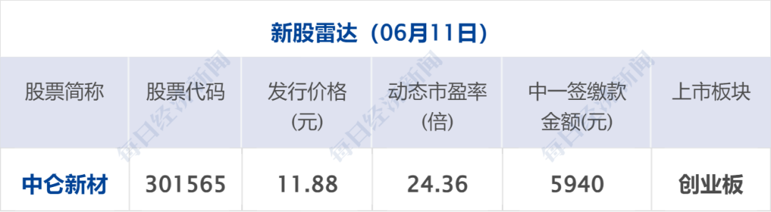 阿特斯二季度盈利环比提升：光伏产品减少出货、利润为先