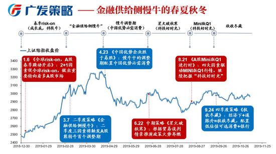 债券策略上半年表现领跑私募五大策略