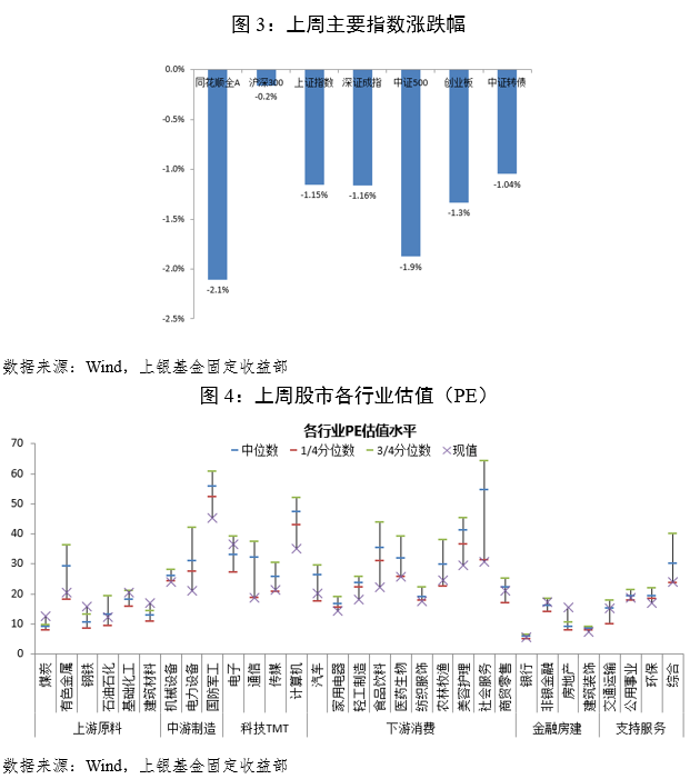 上海市将发行240.197亿元再融资专项债券