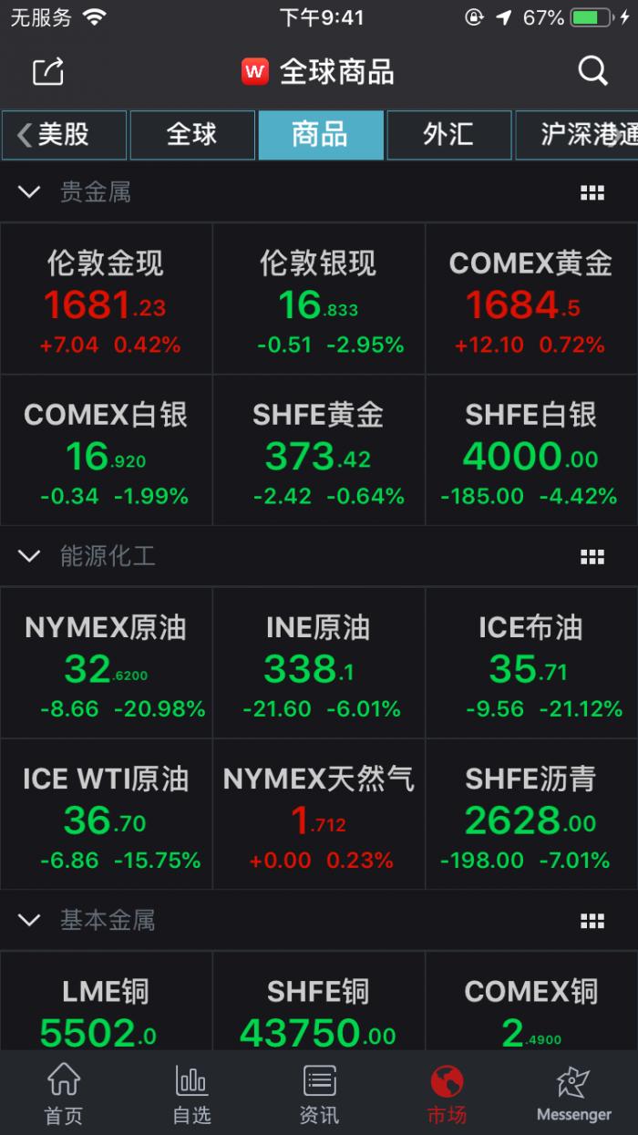 美股三大指数涨跌不一 大型科技股普跌