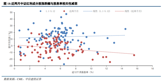 信达证券：苹果有望迎来换机潮 关注产业链优质个股