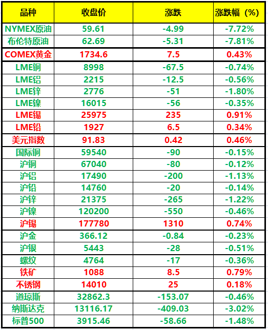 （2024年7月19日）今日沪铅期货和伦铅最新价格查询