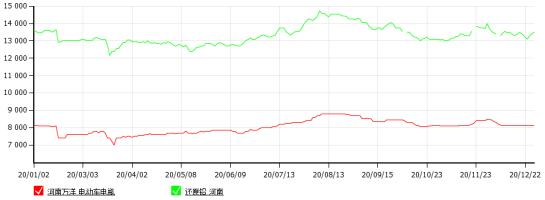 （2024年7月19日）今日沪铅期货和伦铅最新价格查询