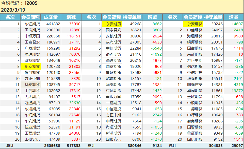 （2024年7月19日）今日PTA期货最新价格行情查询