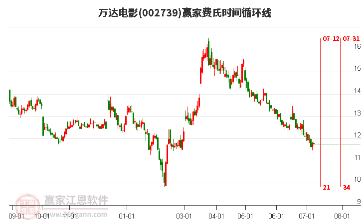 2.32亿元资金今日流入电力设备股