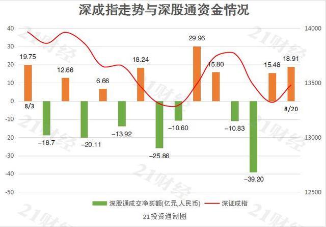 2.32亿元资金今日流入电力设备股