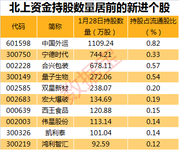 2.32亿元资金今日流入电力设备股